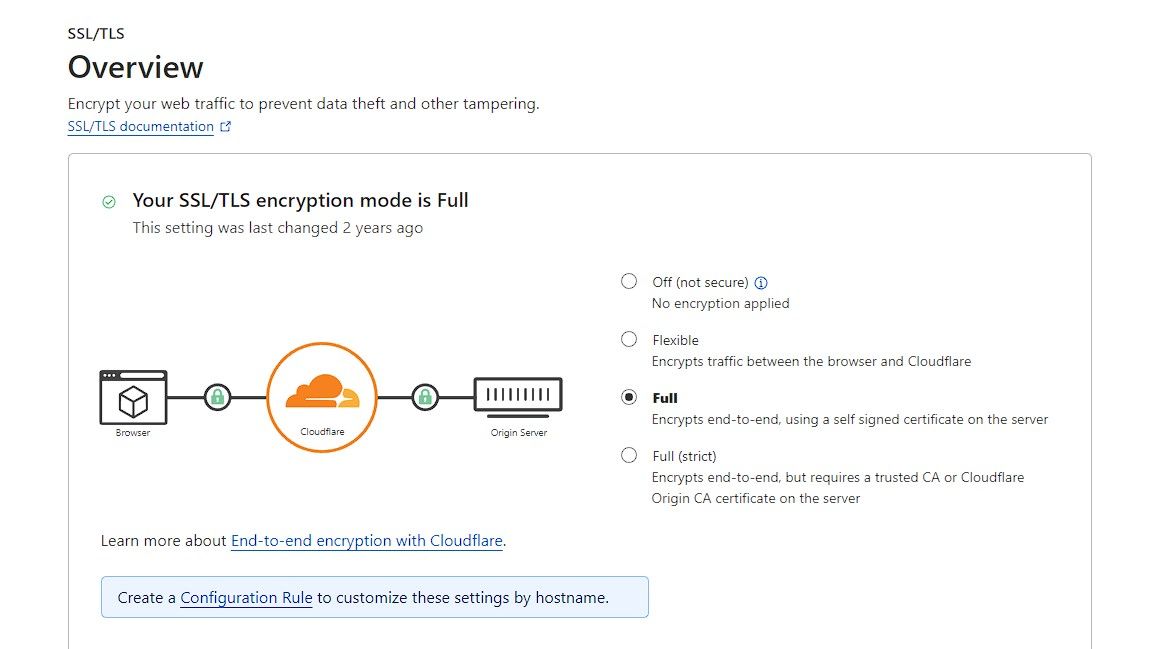 enable-full-ssl-on-cloudflare